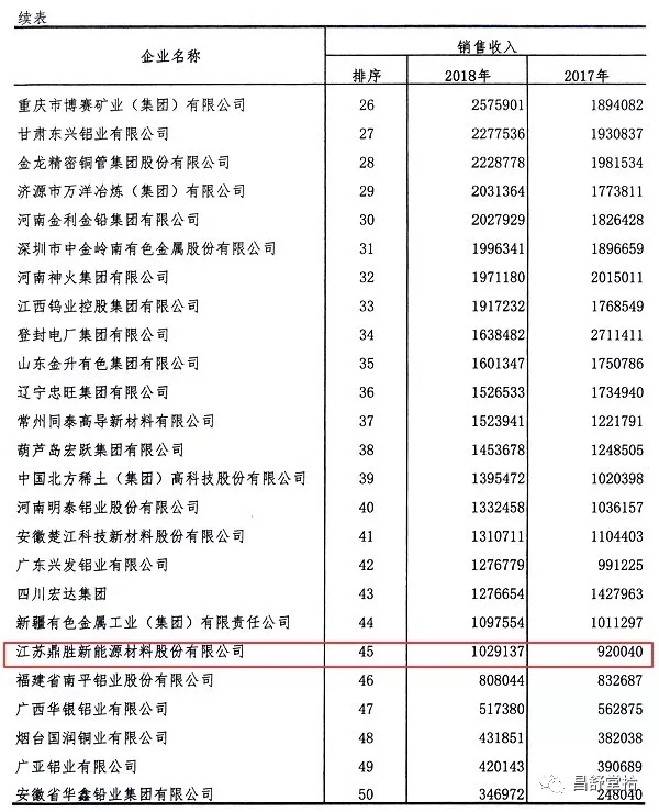 江蘇鼎勝新材:守正創新 聚焦主業 向國際知名鋁加工企業昂首邁進(圖3) 1-200221093634U0.jpg